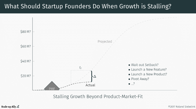 What to Do When Startup Growth Stalls?