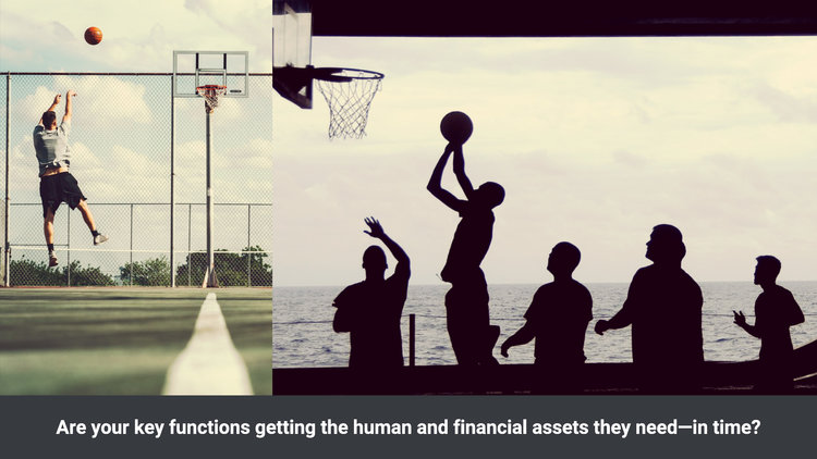 Are your key functions getting the human and financial assets they need?