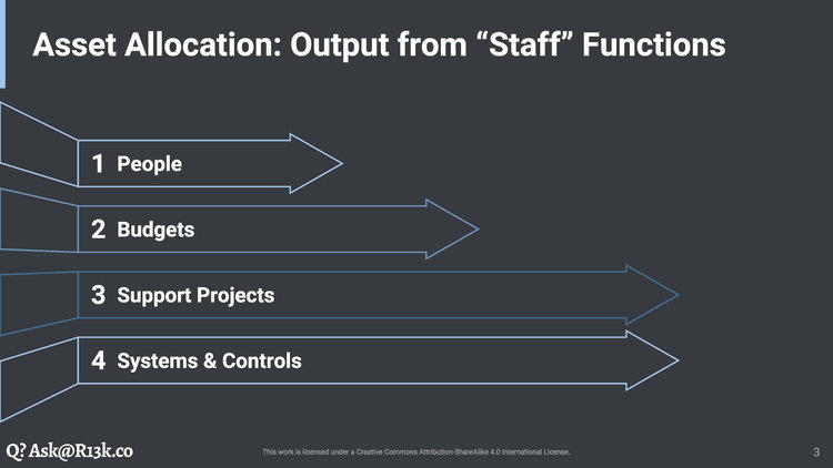 Asset Allocation: Output from Staff Functions