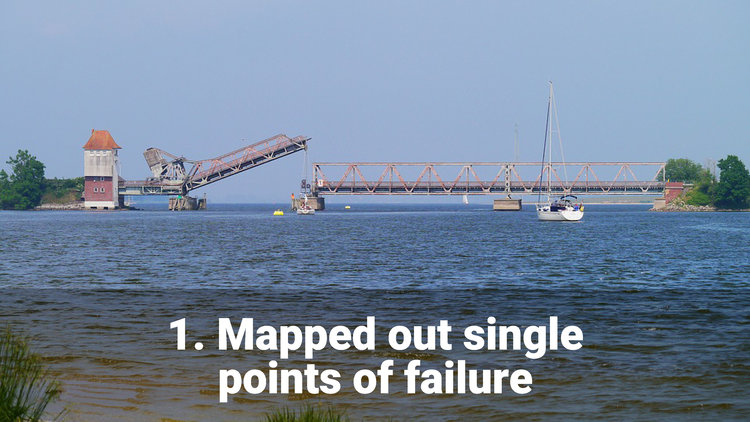 Mapped out single points of failure