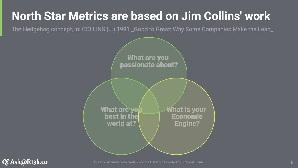 Nortstar Metrics based on Jim Collins' Work