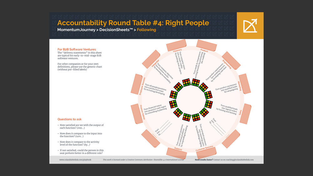 Accountability ROund Table 4