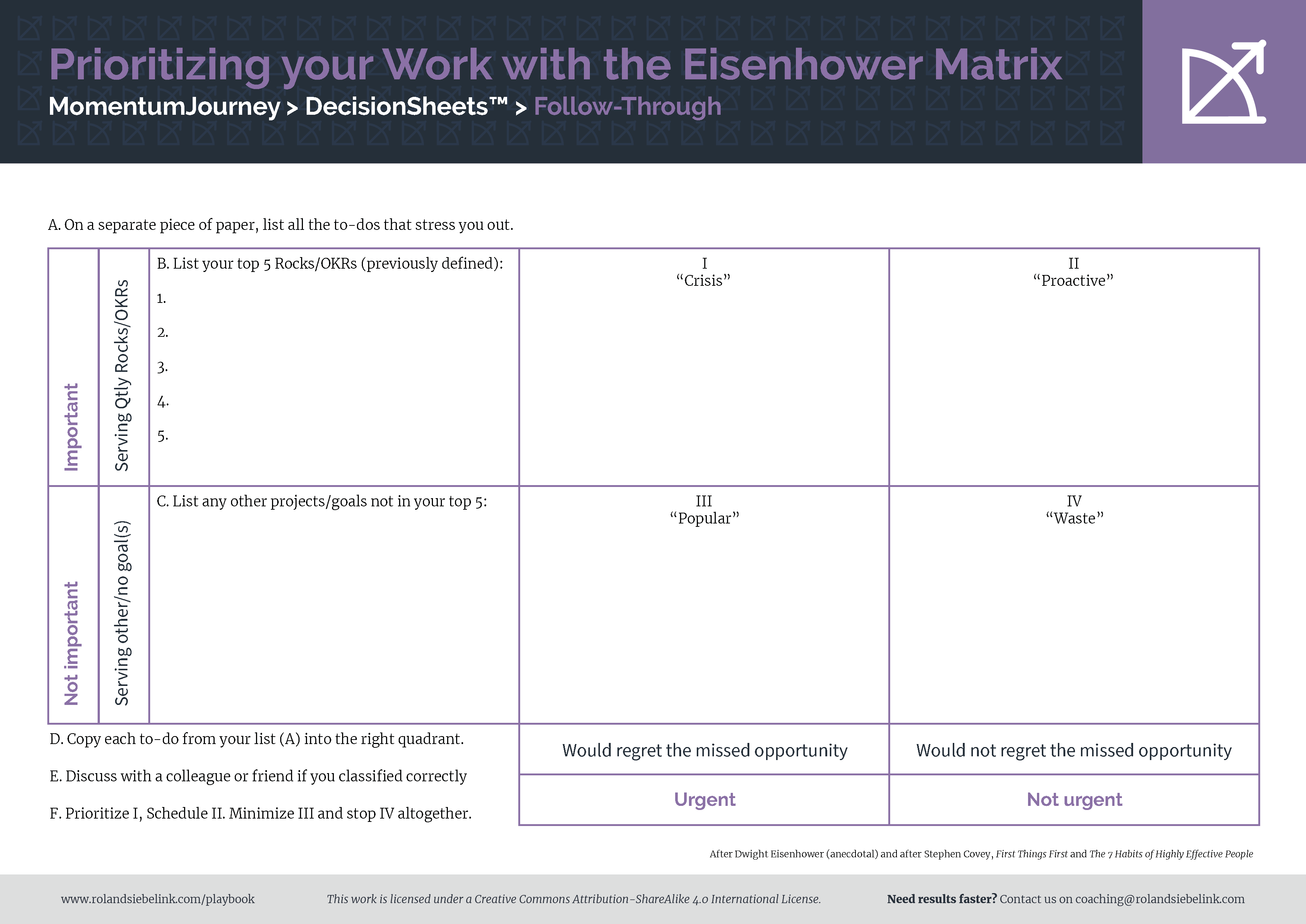 Prioritizing your Work with the Eisenhower Matrix