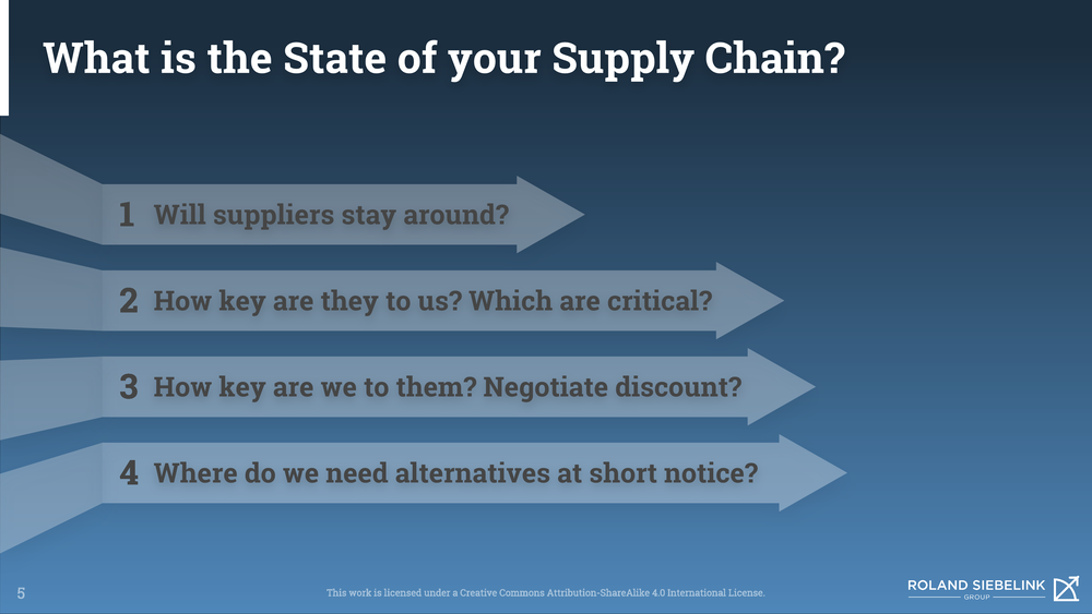 What is the State of your Supply Chain?