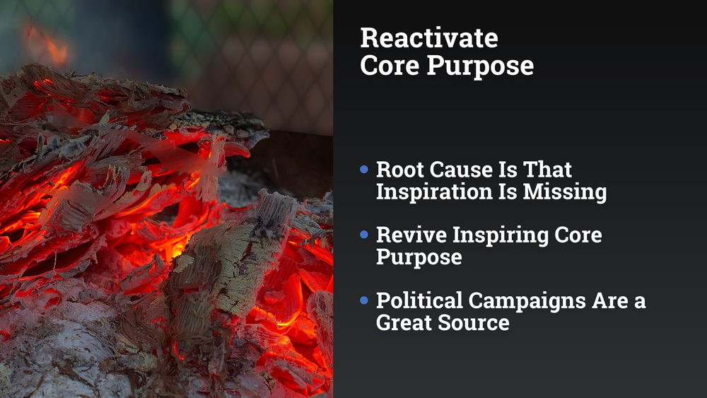 Reactivate Core Purpose